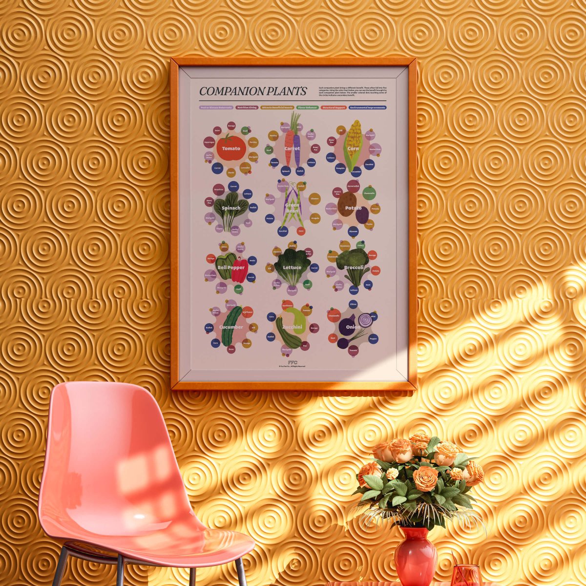 Companion Plants Print - Clevis Barnwell's