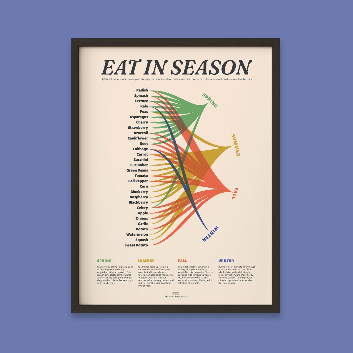 Eat In Season Print - Clevis Barnwell's