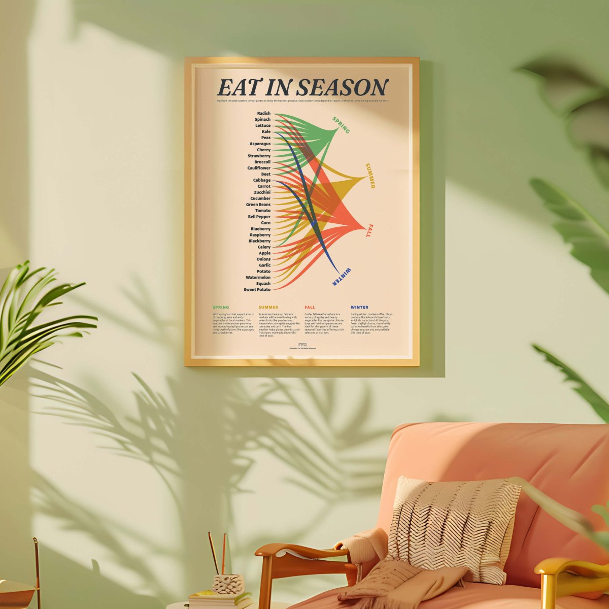 Eat In Season Print - Clevis Barnwell's