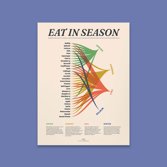 Eat In Season Print - Clevis Barnwell's