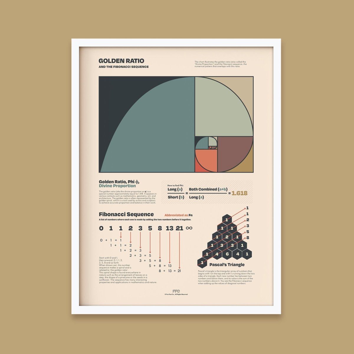 Golden Ratio Chart Print - Clevis Barnwell's