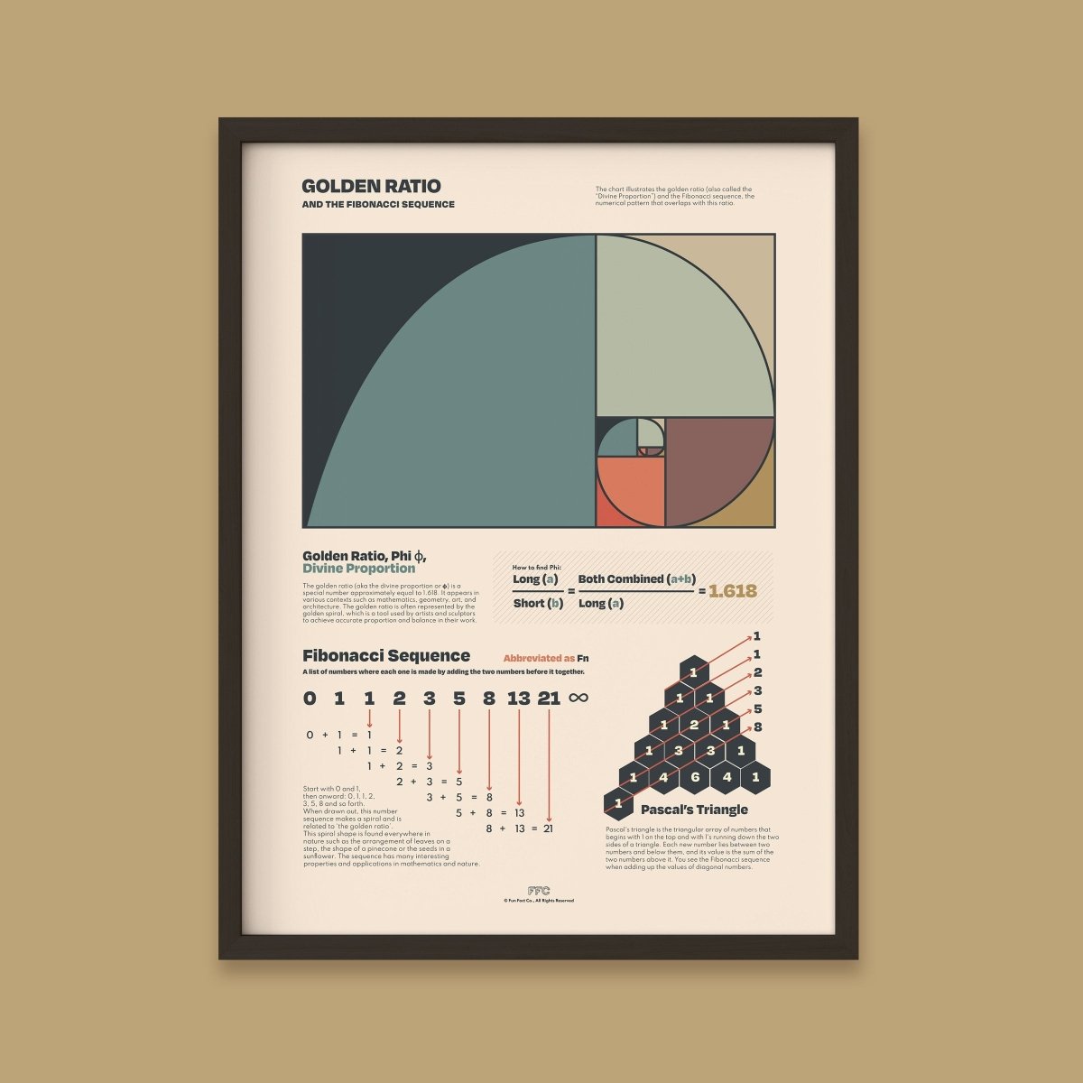 Golden Ratio Chart Print - Clevis Barnwell's