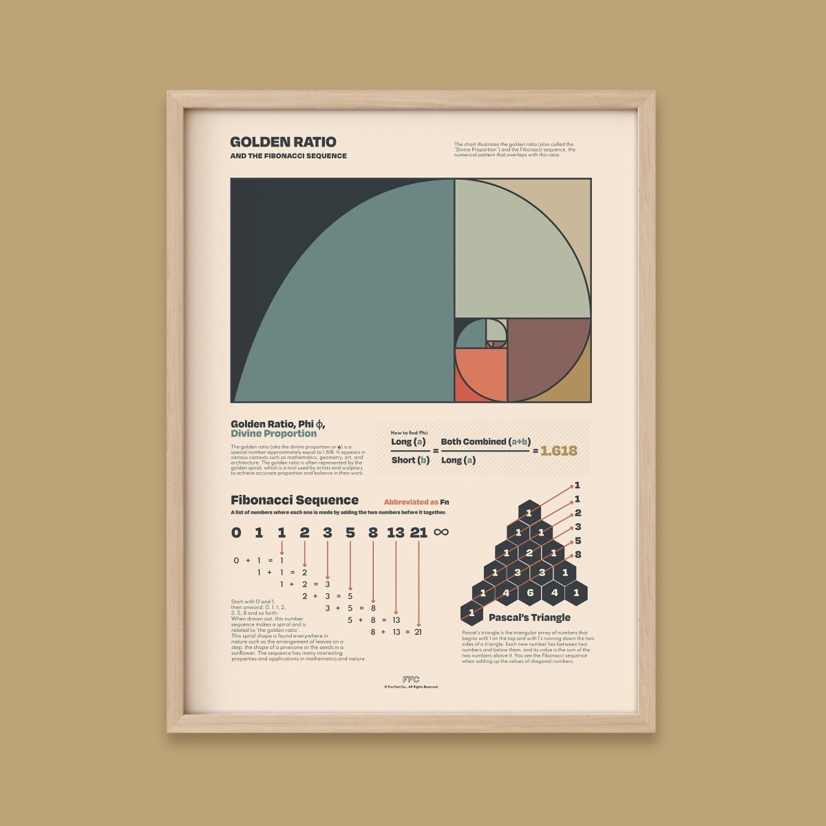 Golden Ratio Chart Print - Clevis Barnwell's