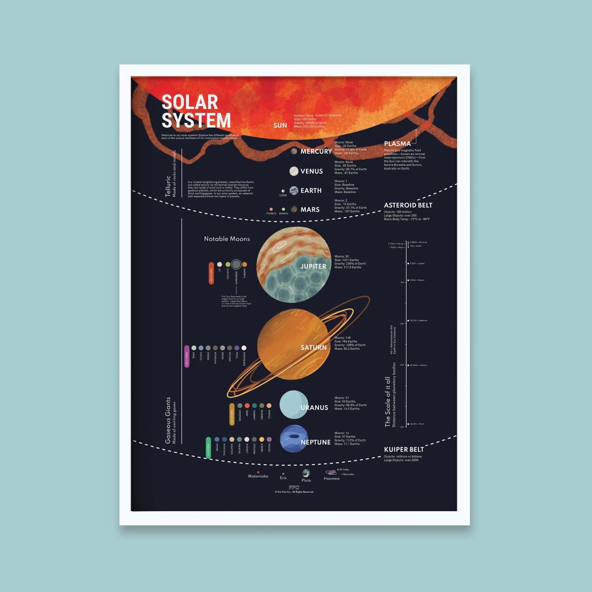 Solar System Chart Print - Clevis Barnwell's