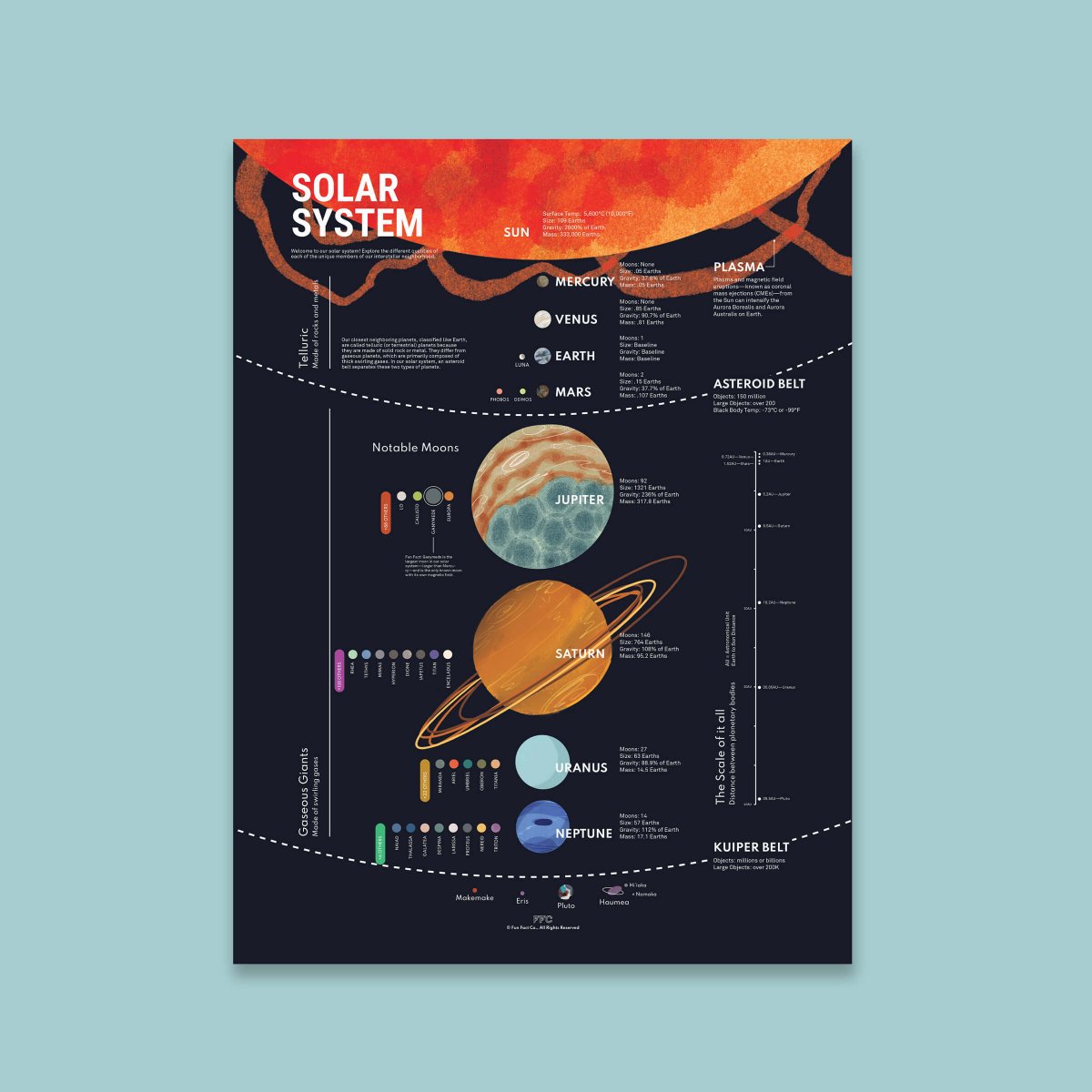 Solar System Chart Print - Clevis Barnwell's