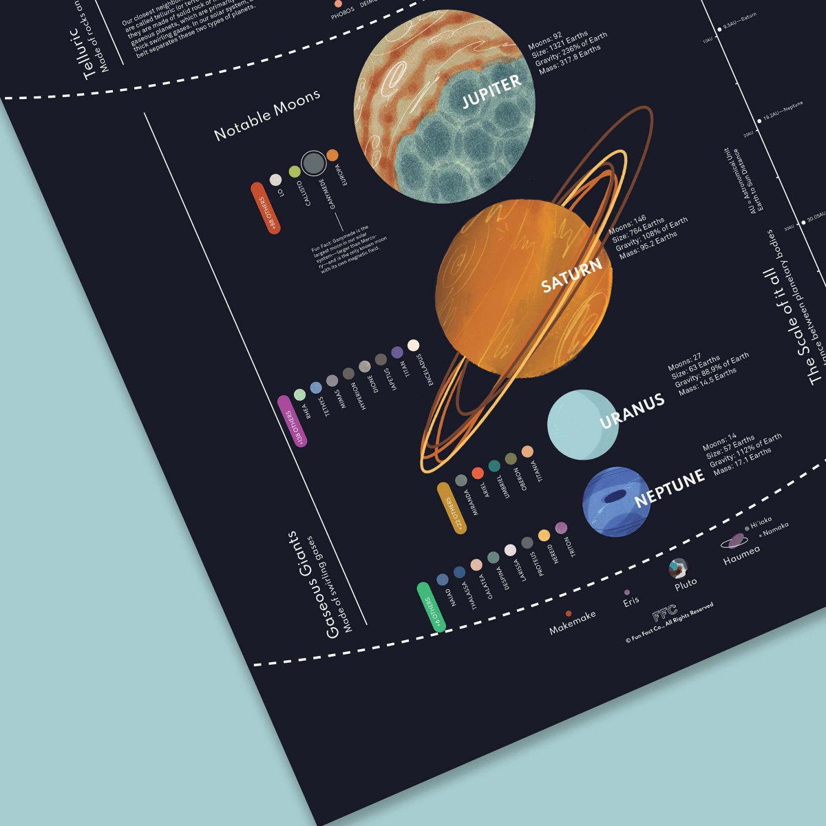 Solar System Chart Print - Clevis Barnwell's