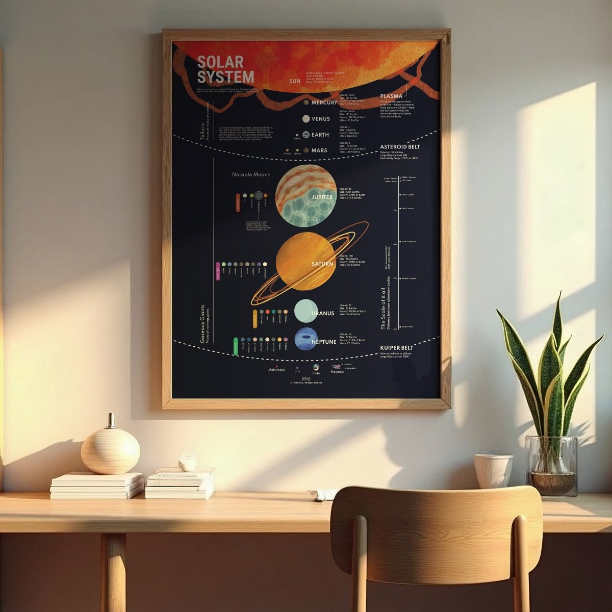 Solar System Chart Print - Clevis Barnwell's